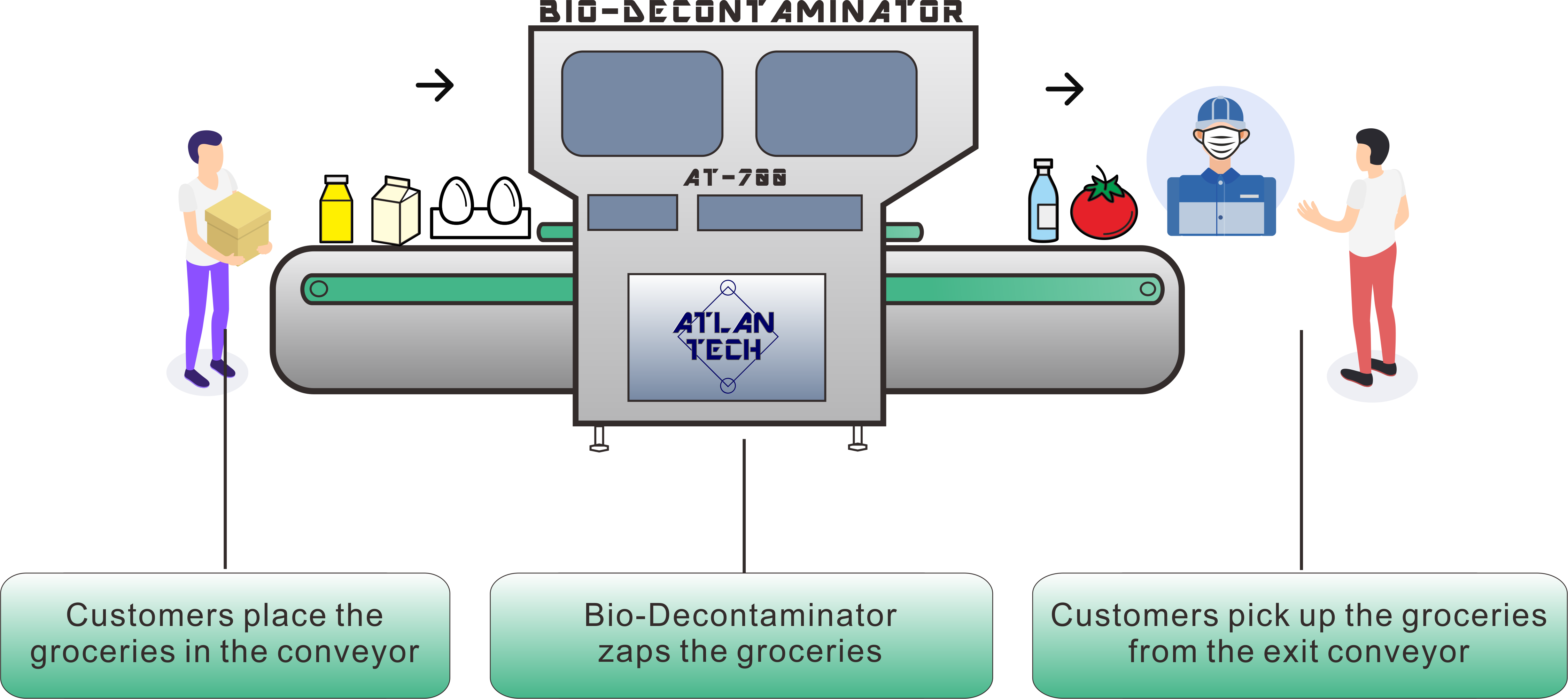 Bio-Decontaminator Line (Corel X6) Final